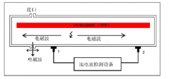 地電波檢測(cè)方法概述