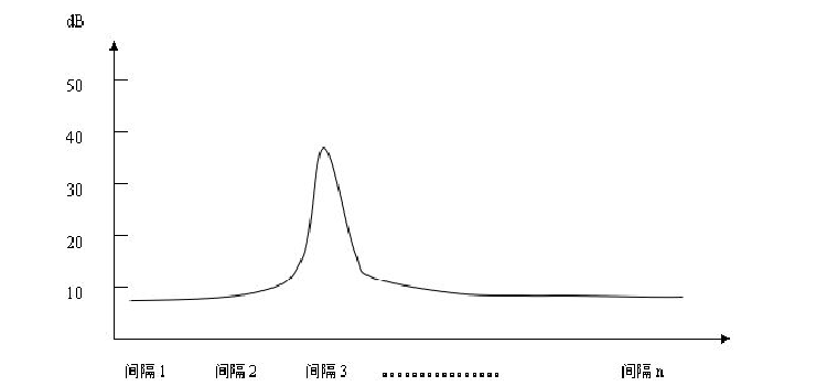 繪制曲線法的數(shù)據(jù)圖