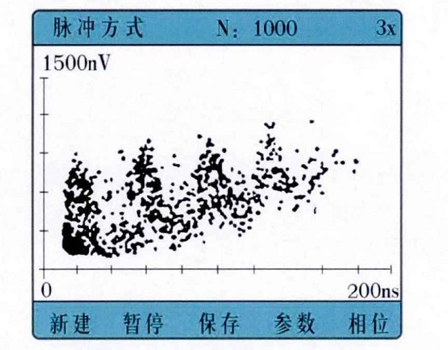 脈沖檢測模式典型譜圖