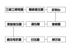 串聯(lián)諧振試驗裝置的原理