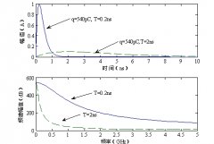 超高頻局部放電信號(hào)產(chǎn)生機(jī)理