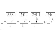 變壓器局部放電測量抗干擾措施-可靠接地