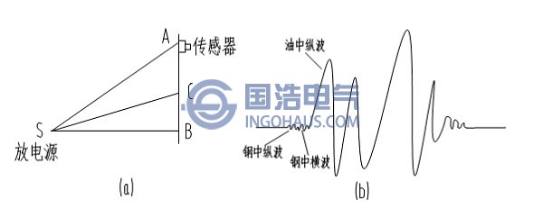 超聲波傳播方式