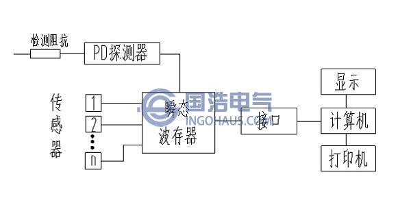 超聲波定位測(cè)試裝置框圖