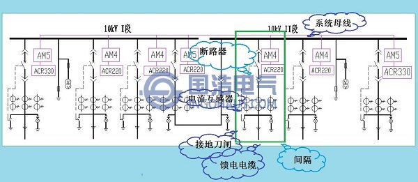 中壓配電柜的系統(tǒng)結(jié)線圖