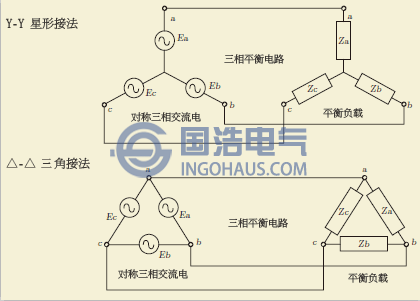 三相不平衡的概念，危害及解決方法（二）