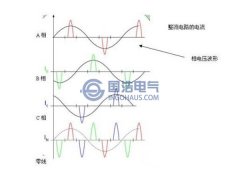 三相不平衡的概念，危害及解決方法（三）