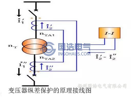 變壓器縱差保護(hù)