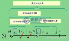 繼電保護(hù)—三段式過電流保護(hù)原理解析（三）