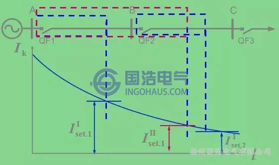 帶時限電流速斷保護