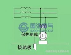 淺析電力系統(tǒng)之保護接地