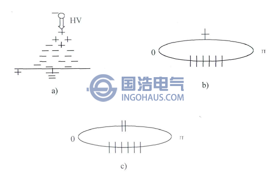 電暈放電圖