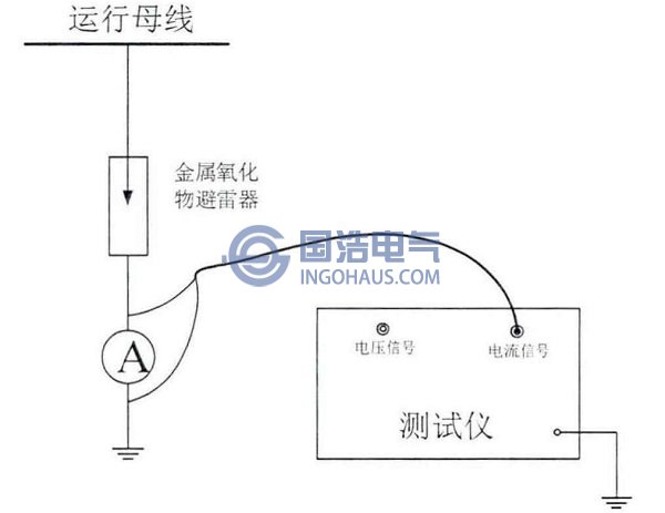 全電流法測(cè)試接線