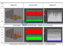 特高頻常見(jiàn)干擾及排除方法