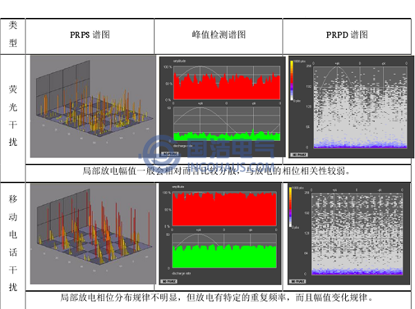 典型干擾信號圖譜分析與診斷1