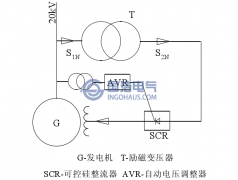 勵(lì)磁變壓器局部放電在線監(jiān)測的意義