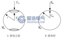 局部放電產(chǎn)生超聲波的機(jī)理簡析