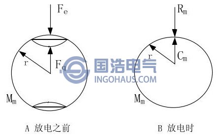 氣泡模型圖