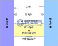 局部放電的原因及其檢測(cè)方法