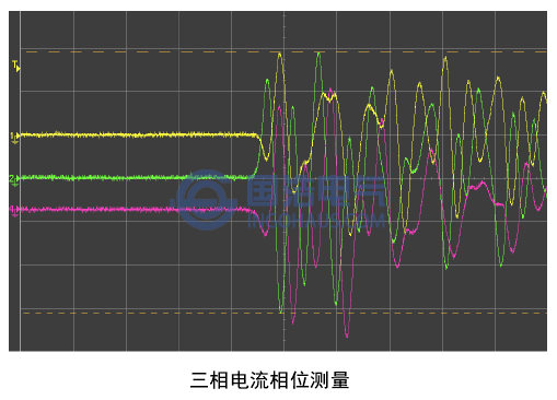 三相電流相位測(cè)量