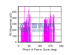 電纜局部放電的典型特征簡(jiǎn)介