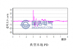 終端頭局部放電的典型特征簡(jiǎn)介