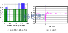 典型的沿面放電簡(jiǎn)介