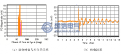 典型的電暈放電簡(jiǎn)介