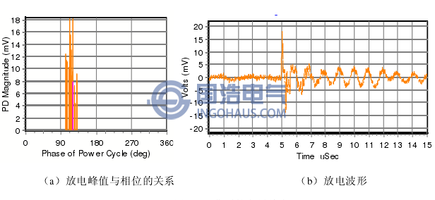 典型的電暈放電