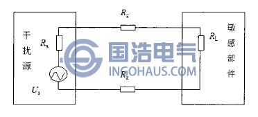 直接耦合方式