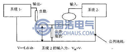 公共阻抗耦合方式