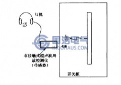 超聲波檢測法簡介