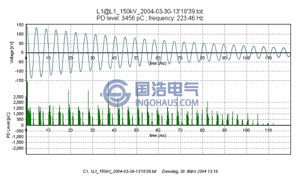 阻尼振蕩波試驗(yàn)電壓波形圖