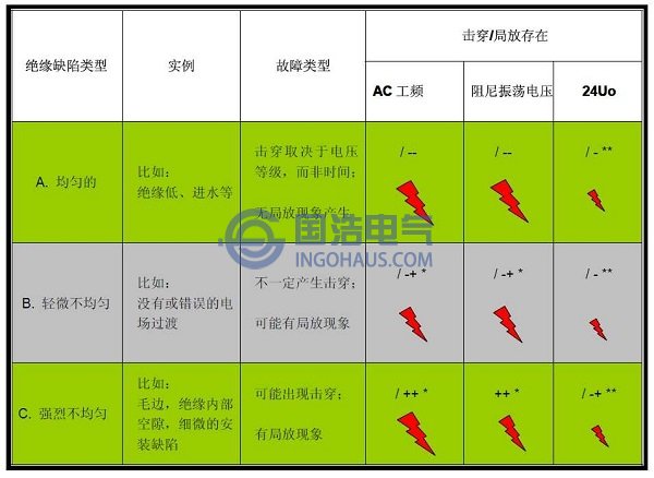 各種方法試驗?zāi)蛪簱舸┬Ч容^