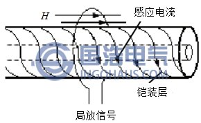 超高頻電感法示意圖