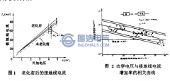 國內(nèi)外電纜絕緣在線監(jiān)測(cè)的研究現(xiàn)狀及趨勢(shì)