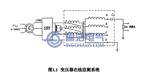 變壓器在線監(jiān)測(cè)系統(tǒng)