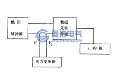 低壓脈沖法測試變壓器繞組變形原理