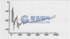 變壓器繞組變形測試誤差分析（1）