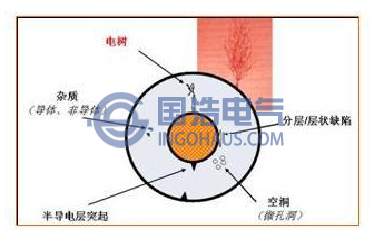 交聚乙烯電纜局放