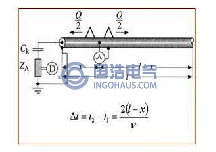 OWTS系統(tǒng)的局放定位原理