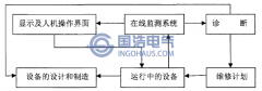 電力電纜局部放電在線監(jiān)測的意義