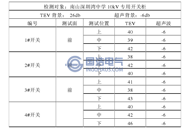 檢測(cè)數(shù)據(jù)