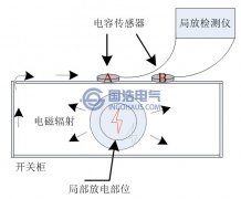 局部放電故障定位