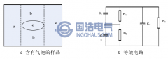 簡(jiǎn)析局部放電的產(chǎn)生