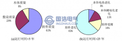 高壓電纜應(yīng)用現(xiàn)狀