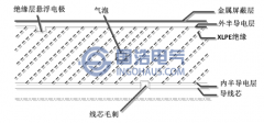 電纜局部放電類型劃分及簡介