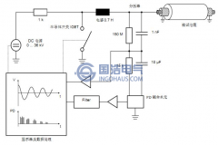 振蕩波檢測技術(shù)及其檢測原理