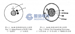 電力電纜的絕緣老化