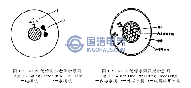 電纜老化